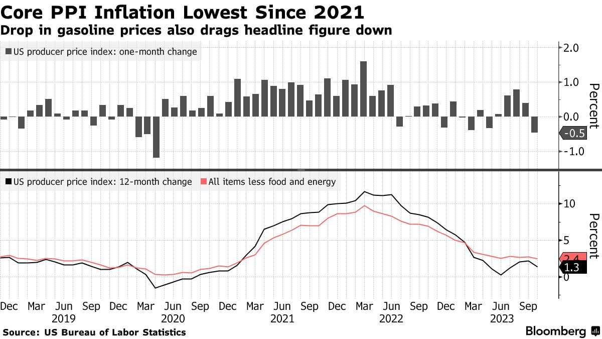 Producer Price Index Home : U.S. Bureau of Labor Statistics