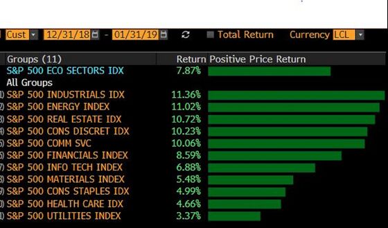 Better-Than-Feared Rally Has Some Scratching Heads: Taking Stock