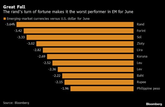 Virus Outbreaks in Sydney and South Africa Cool Hot Currency Trades