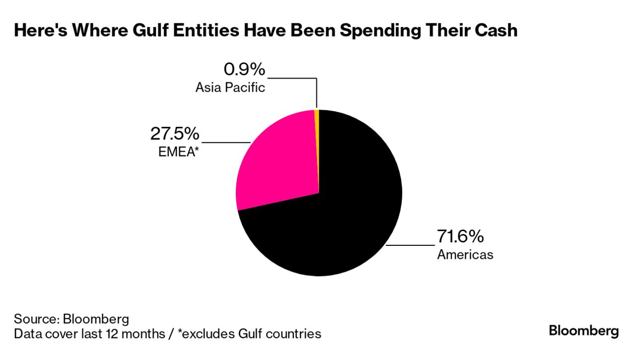 Luxury Meets Thrift for Dubai Startup Raising Funds to Go Abroad - Bloomberg