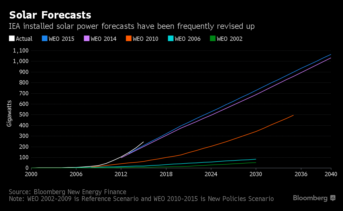 2024 renewable energy industry outlook