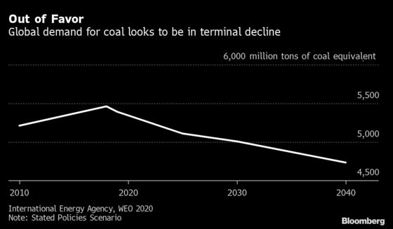 Solar Pushes Aside Coal as the Cheapest Fuel for Power, IEA Says