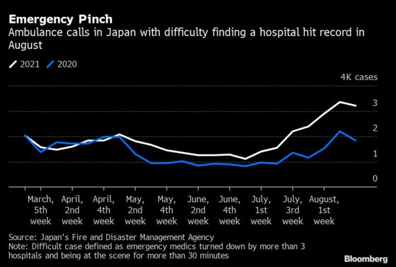 Thousands of Covid Patients Are Being Turned Away From Japan’s Hospitals