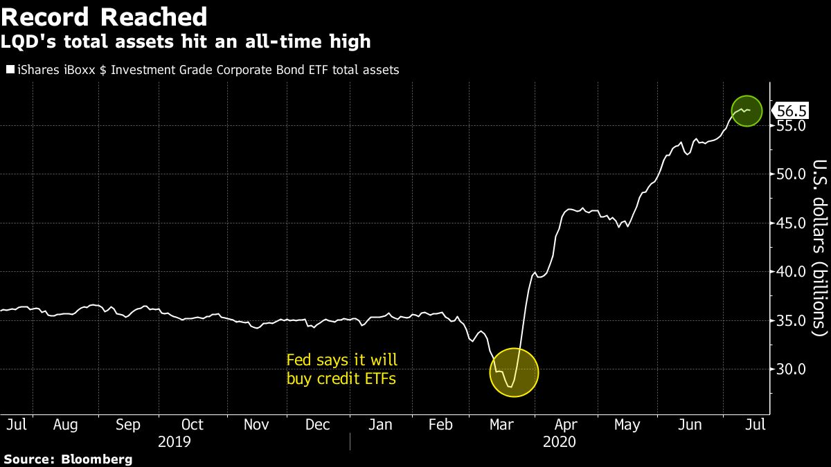 BlackRock Sees Bond ETF Assets Soaring To 2 Trillion By 2024 Bloomberg   1200x675 