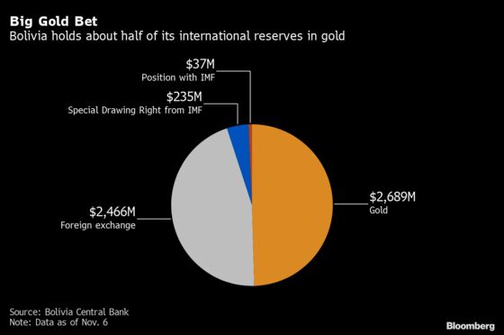 Wealthy Bolivians Sent Money Abroad When Socialists Retook Power