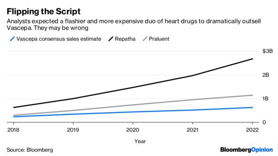 Fish-Oil Heart Medicine Is Rarest of Drug Breakthroughs