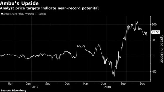 One of Europe’s Most Hyped Stocks Faces a Record Hedge-Fund Attack