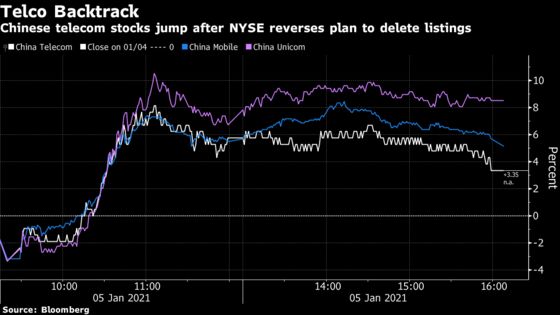 NYSE Abruptly Reverses Plan to Delist Three Chinese Telecoms