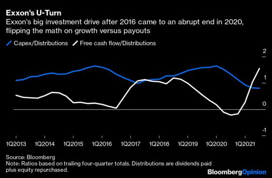 Big Oil’s Friday Feeling Will Pass