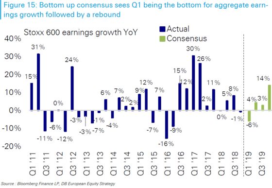 Get Your Earnings Right. The Bar Is Moving Higher