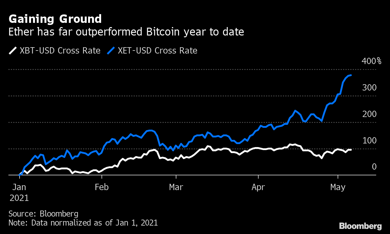 ETHEREUM vs CARDANO: Which Cryptocurrency Should You Invest In Right NOW? -  Coinmonks