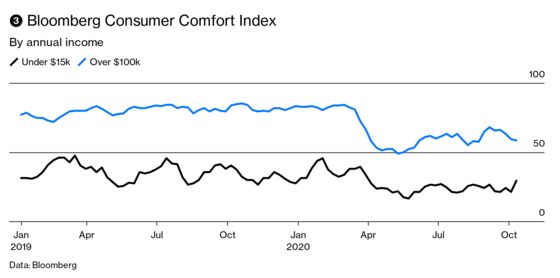 Get Ready for an Eye-Popping U.S. GDP Number