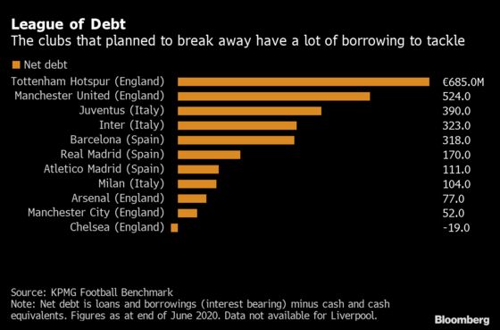 Super League Dream Won’t Die for Two Arch Enemies United by Debt