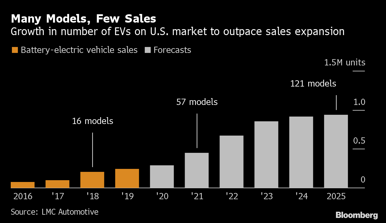 Tesla Stock Forecast 2025 / Tesla Stock To 1 000 The Bull Case For