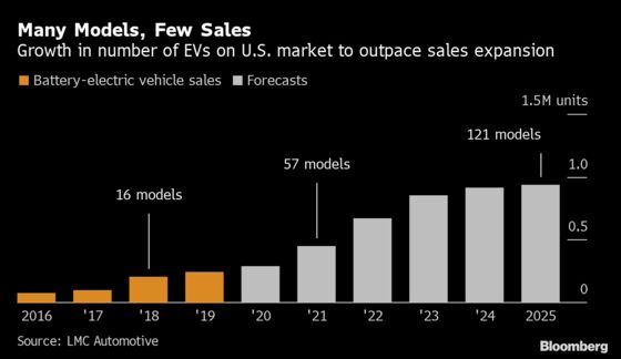 Tesla Created Demand for Electric Cars, But Only for Teslas