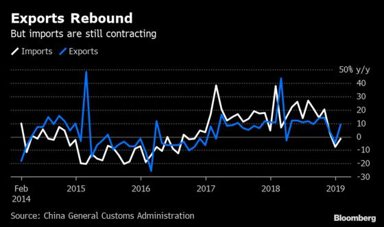 China's Exports Rebound Ahead of Holiday as Trade Talks Continue