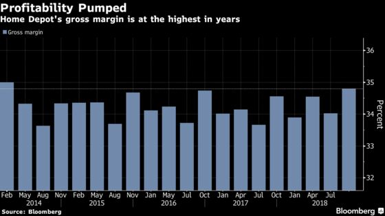 Home Depot Raises Forecast, Easing Concern on Home Spending