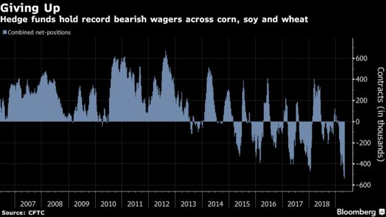 Trump Trade Tweets Send Grain Markets Diving to 42-Year Low