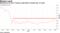 Benchmark 10-year Treasury yield fails to breach key 1% mark