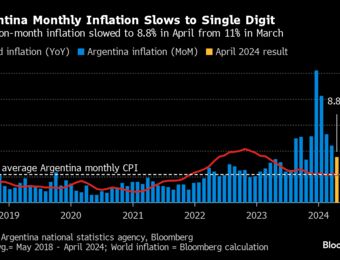 relates to All Eyes on CPI: The Bloomberg Open, Americas Edition