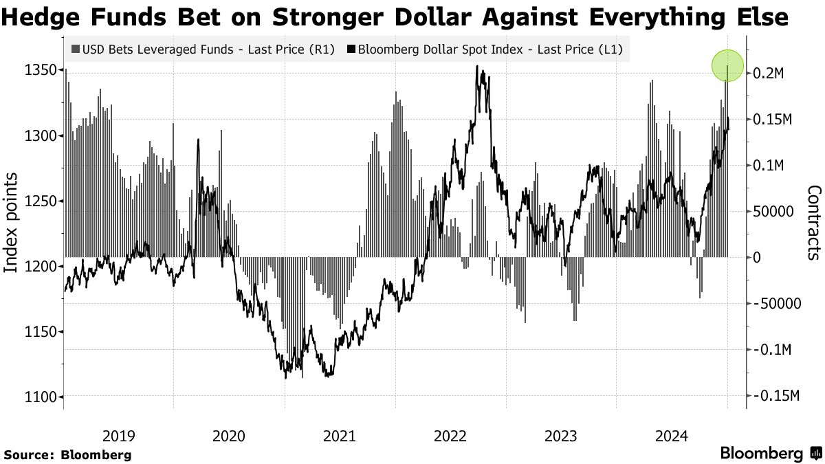 通貨オプション取引が急増、政治ニュース引き金－25年の相場を暗示か - Bloomberg