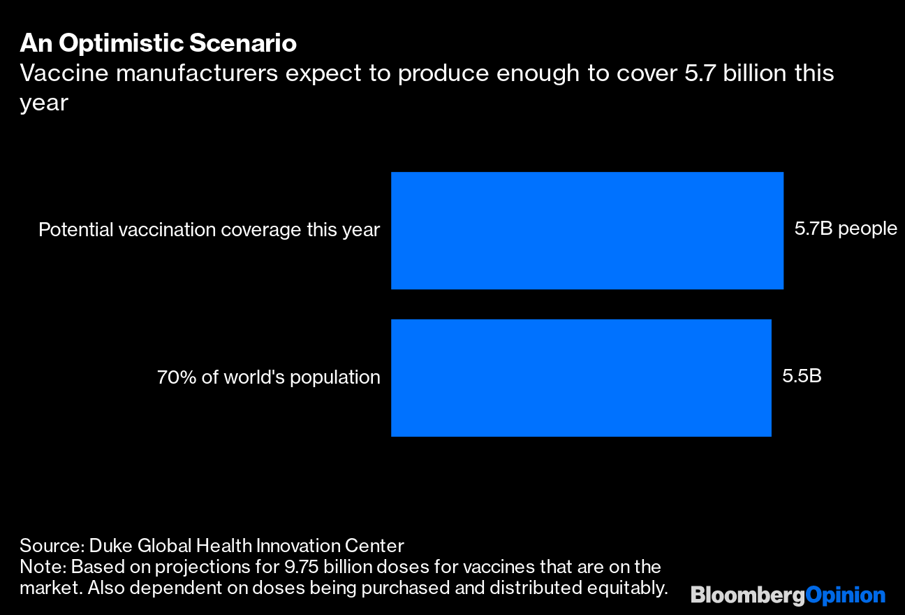 Eu Vaccine Export Ban Brazil Is Bleak Covid Warning For Eu And U K Bloomberg