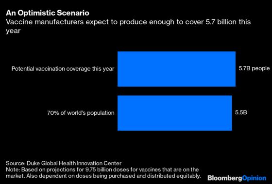 Brazil Is a Bleak Covid Warning for Europe and Britain