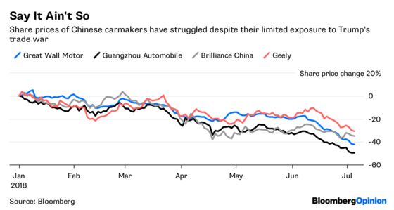 China’s Carmakers Have a Strong Home Front in This War