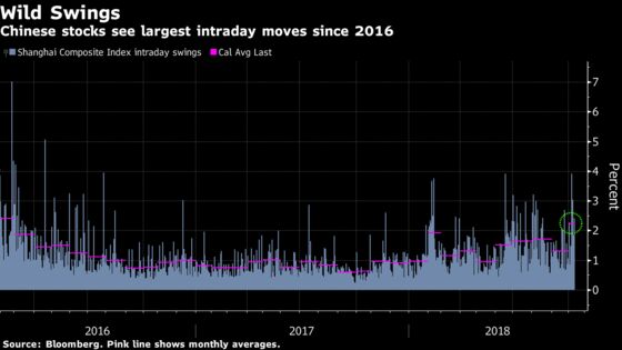 It's a Long Way Down for China Stocks Channeling Past Traumas