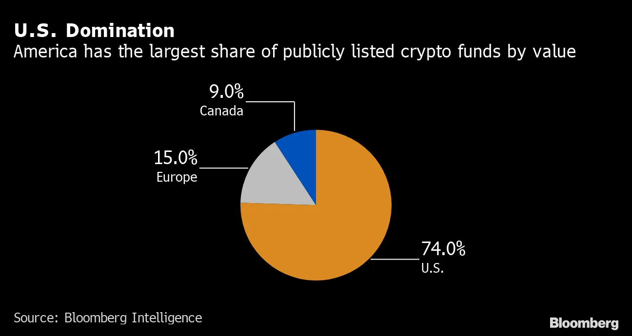 Bitcoin ETFs Arrive in Australia as Crypto Tanks Following Terra Implosion  - Bloomberg