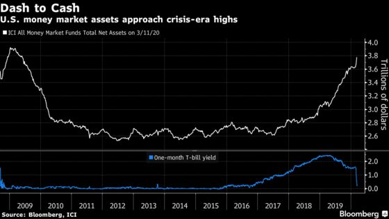 All the Signs a Cash Crunch Is Gripping Markets and the Economy