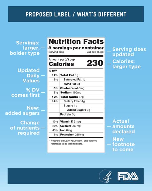 Proposed Label - What's the Difference