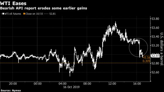 Oil Slips Back After API Reports Larger-Than-Expected Stock Gain