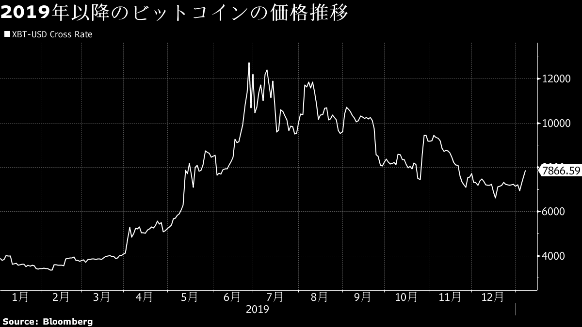 bitpress