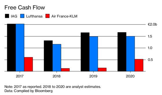 Air France Finally Has the Go-Ahead to Fix Itself or Fail