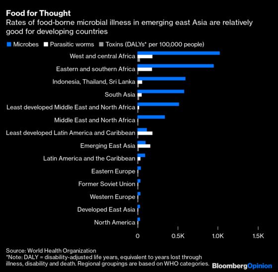 China Is Reopening Its Wet Markets. That's Good