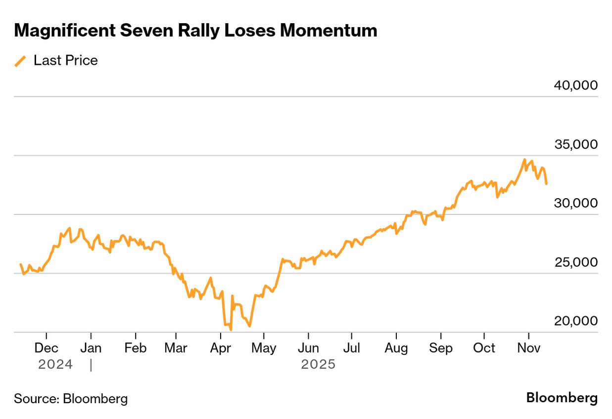Stock Market Today: Dow, S&P Live Updates for November 13 - Bloomberg