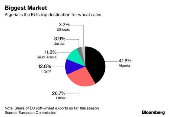 Europe Has Most to Lose From Russia's Expanding Wheat Empire