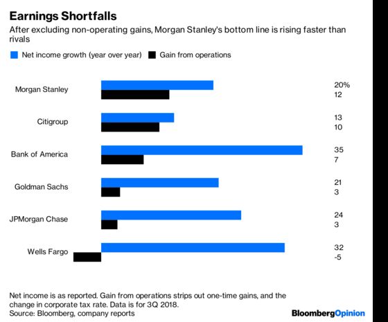 Big Bank Earnings Are Less Than Meets the Eye