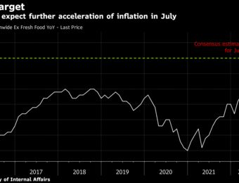 relates to Japan’s Inflation Getting Harder for Kuroda to Explain Away