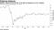 Equities remain pressured by virus, lack of progress on U.S. stimulus