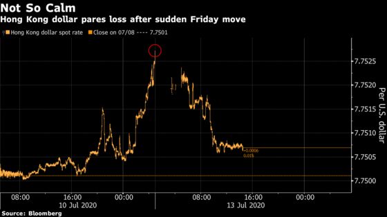 Hong Kong’s Resilient Dollar Looks More Shakey After Decline