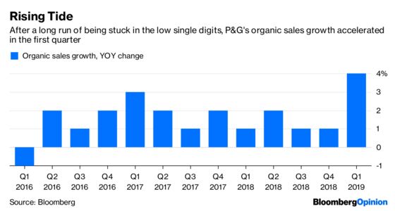 It's Too Soon to Say P&G Turned the Tide
