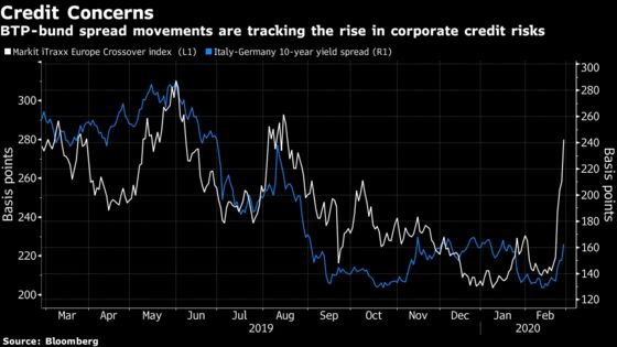 Fear of Pandemic Stirs Up Perfect Storm for Europe Bond Markets