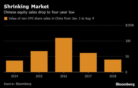 China Rout Puts Brakes on Share Sales as Firms Favor Bonds