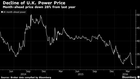 Pounds/Megawatt-hour