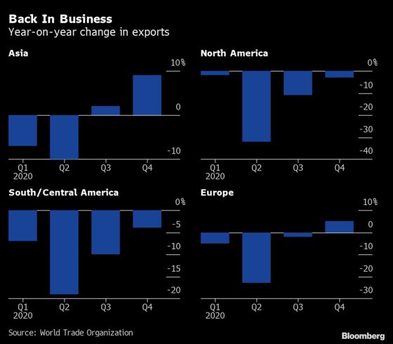 Asia Is Exception as Emerging Markets Start to Look Fragile