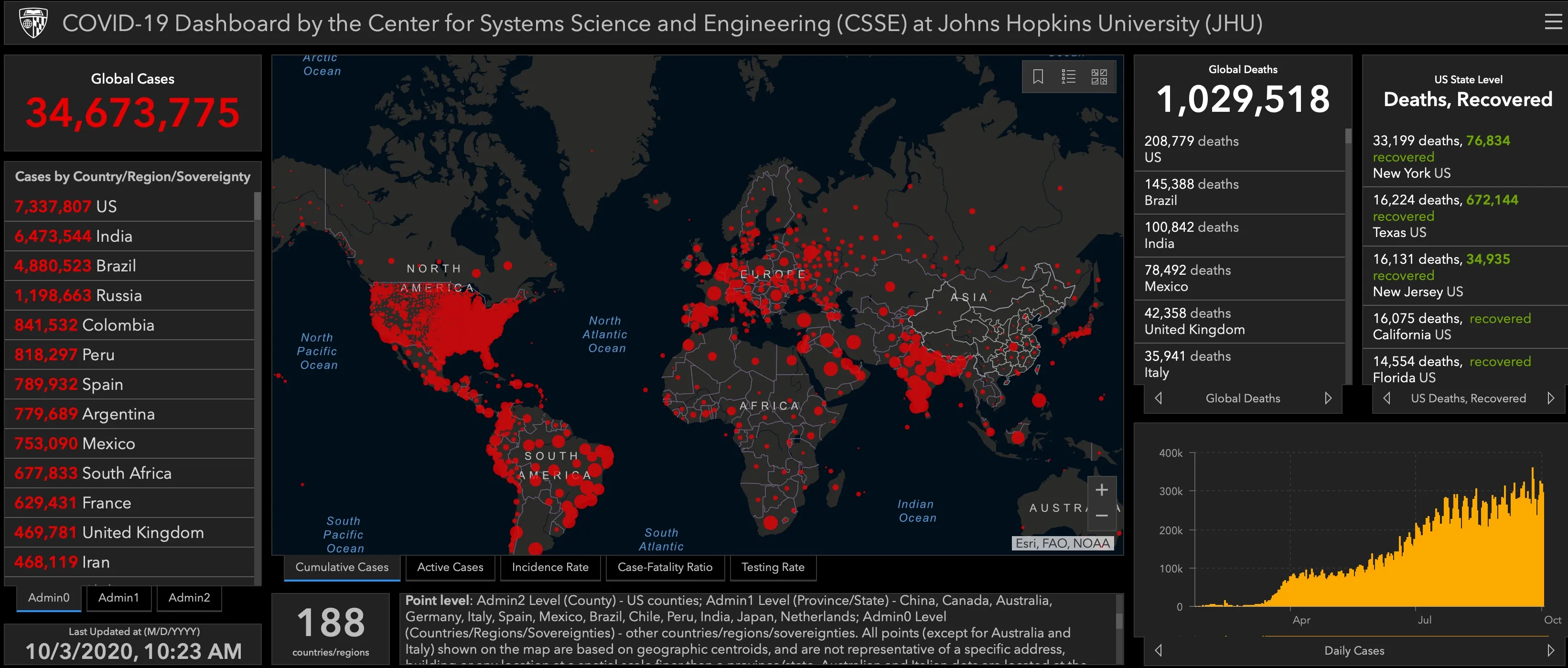 The pandemic dashboard.