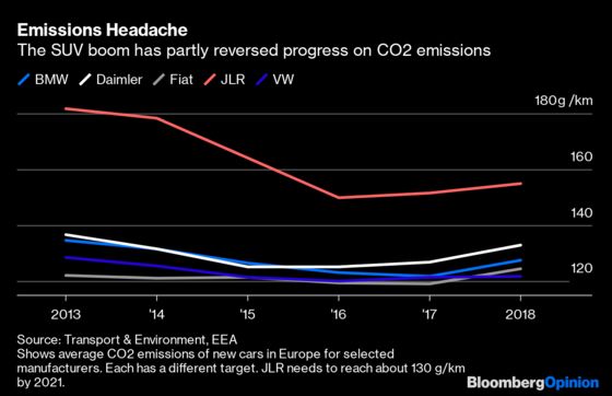 The Climate Crisis Is Coming for Your Land Rover