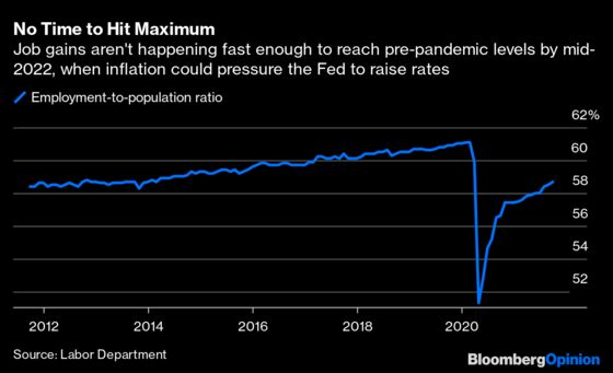 Fed Sets a Date With Bond Vigilantes in Eight Months